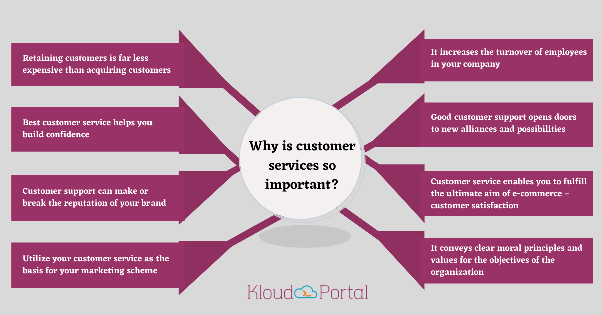 Customer support