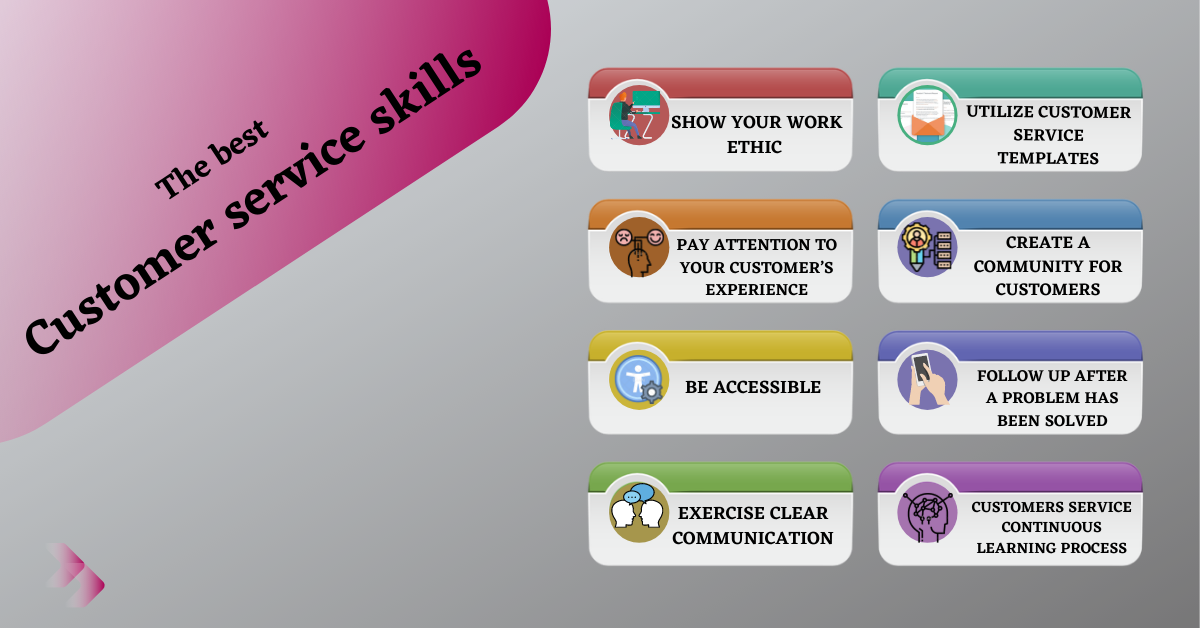 The best Customer service skills