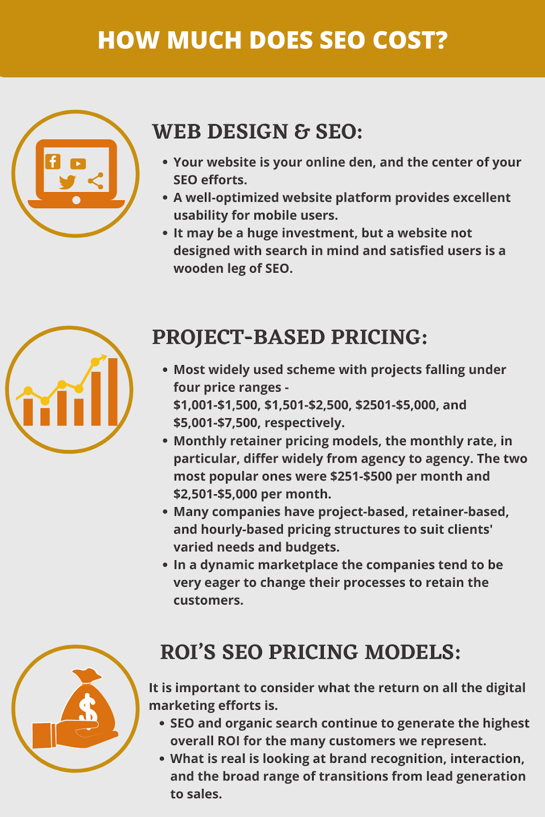 How Much Does SEO Cost?