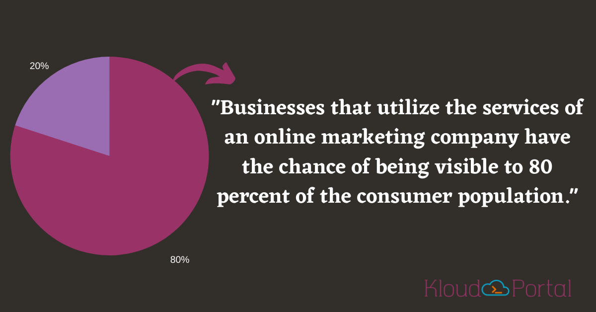 Online Marketing Strategy - Quote