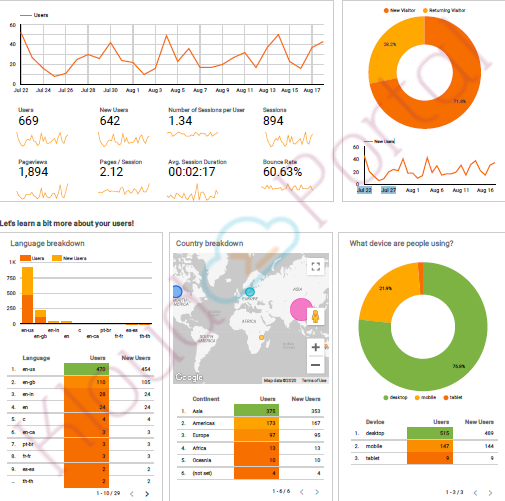 the content in the form of visuals or graphs.