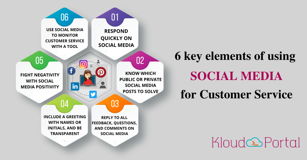 6 key elements of using social media for customer service
