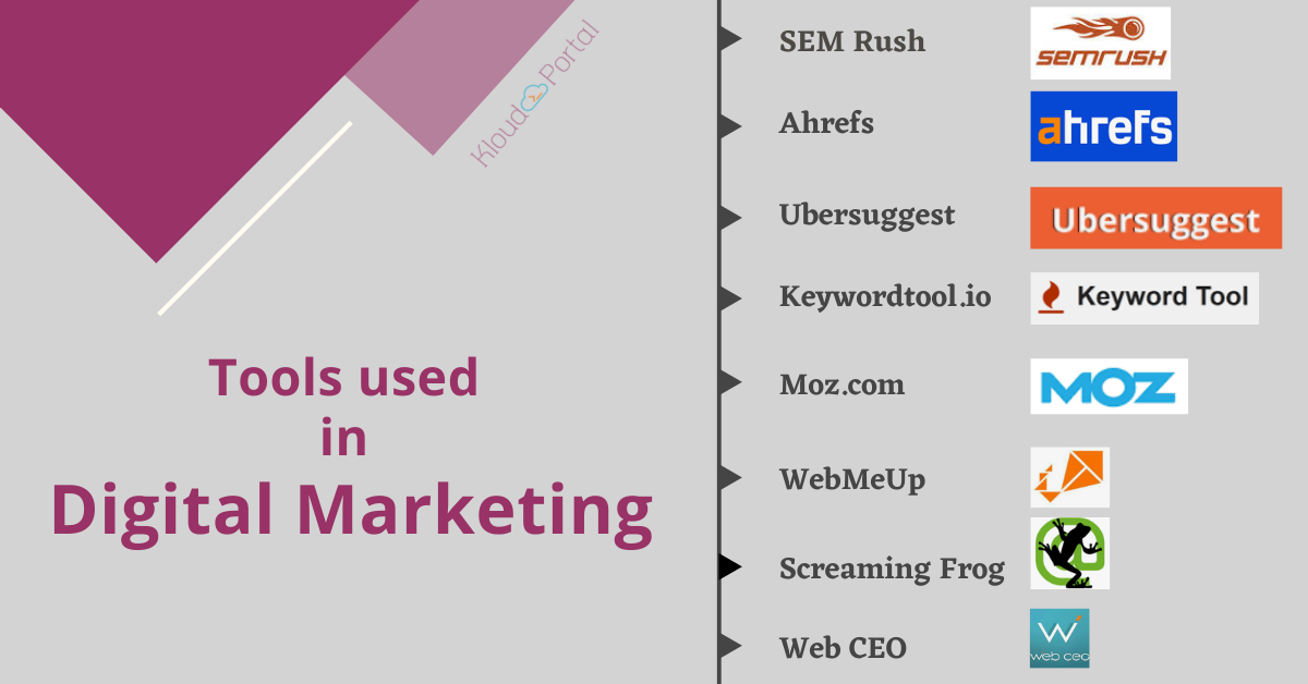 Image 2 Tools used in Digital Marketing