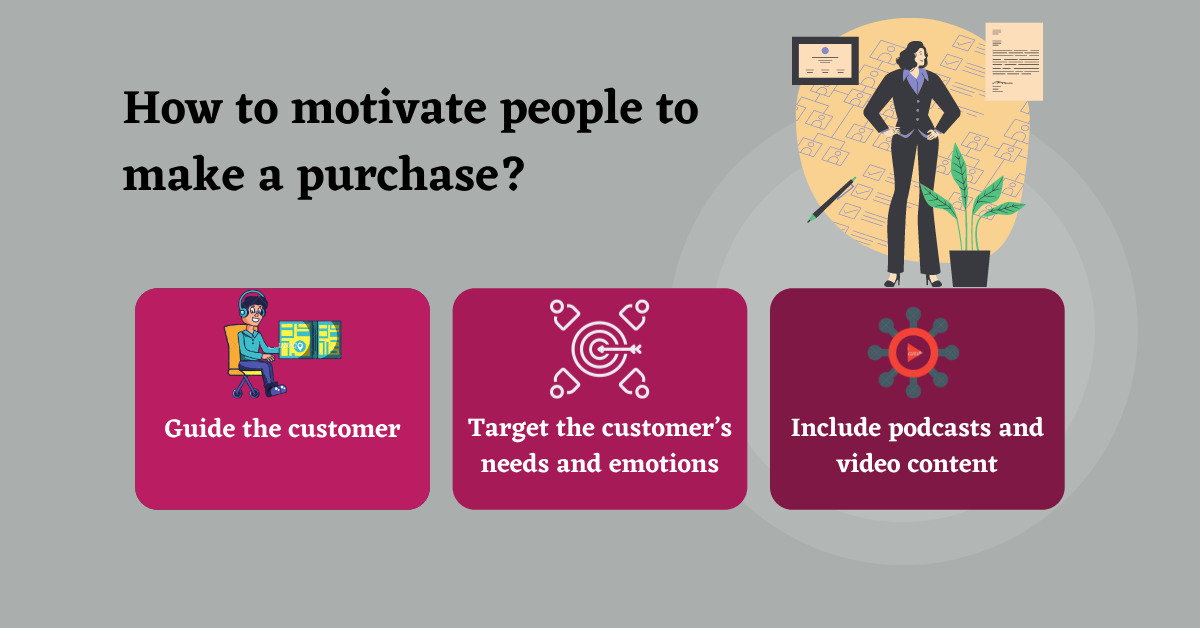 eCommerce sales Content writing