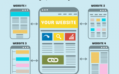 Link Building – The Core Technique In Search Engine Optimization