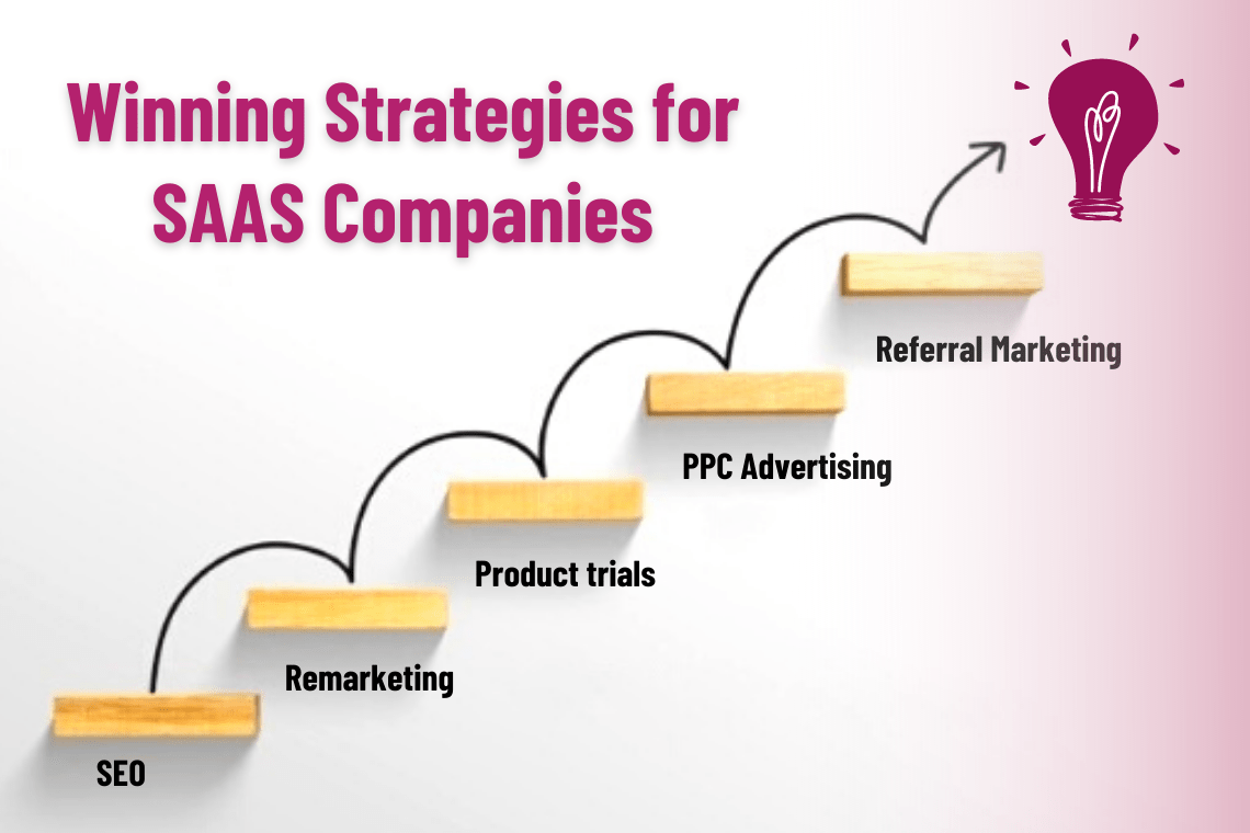 Winning Strategies for Saas Companies