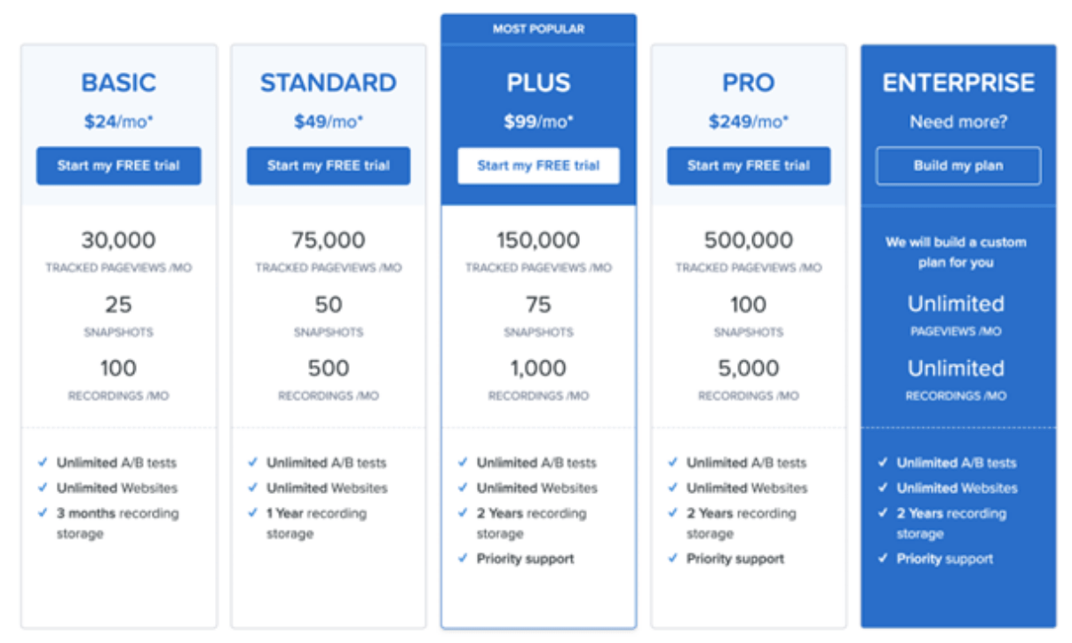pricing model