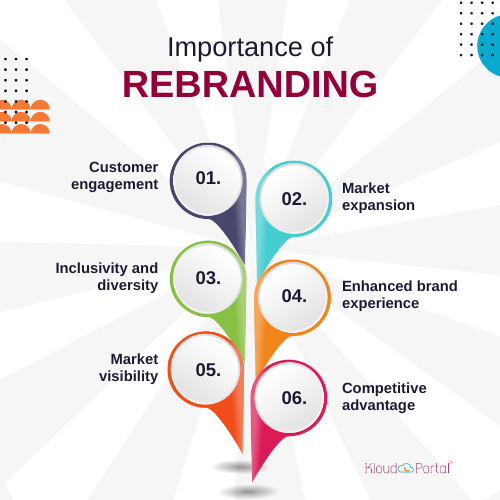 Importance-of-rebranding Importance of rebranding