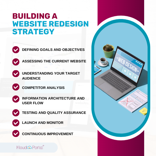 Website-Redesign-Strategy Website Redesign Strategy