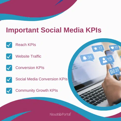 Important Social Marketing KPIs Important Social Marketing KPIs