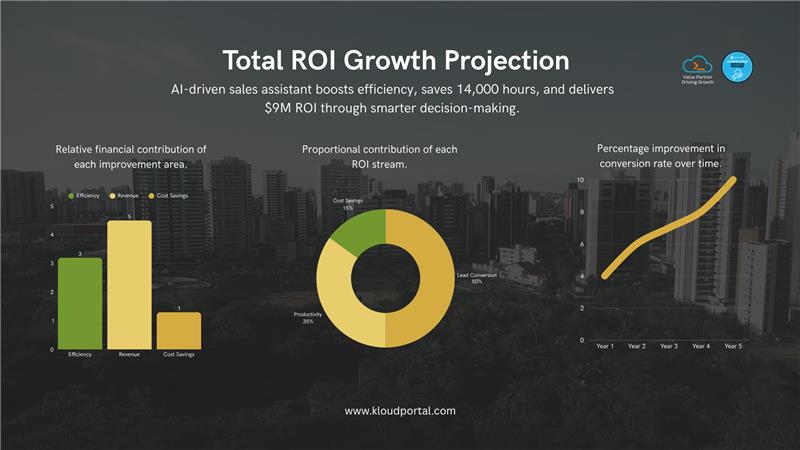 Reimagining Sales Efficiency with Snowflake