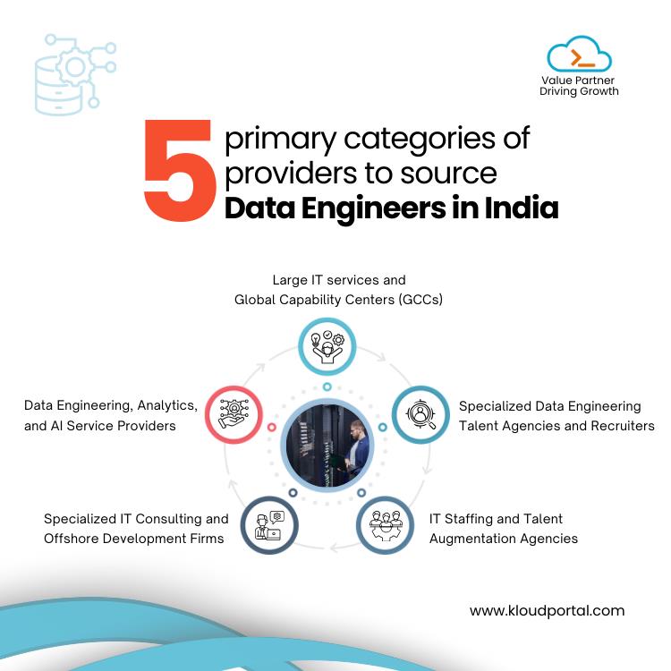 Data Engineering Talent Providers in India