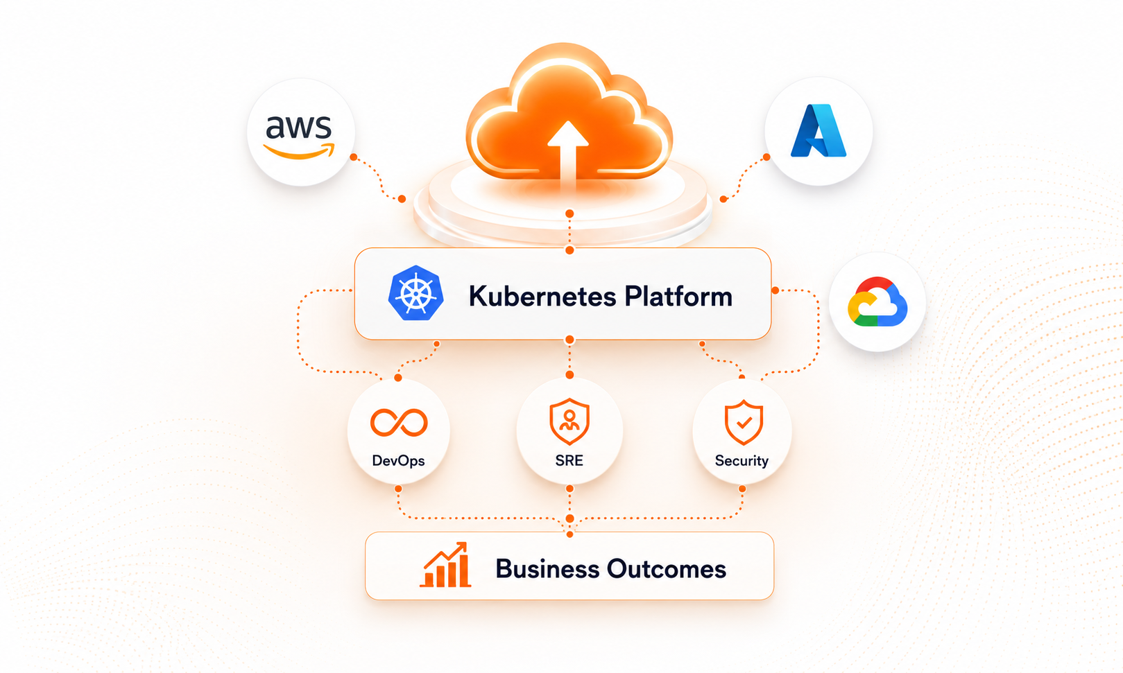 Generated image_ AI, data, cloud for business outcomes