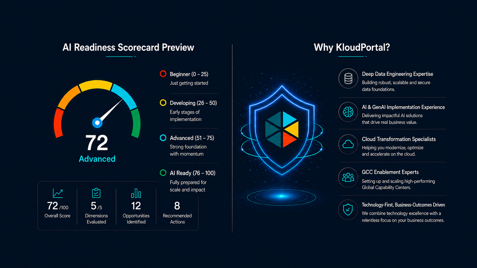 Readiness Assessmenyt Score Card