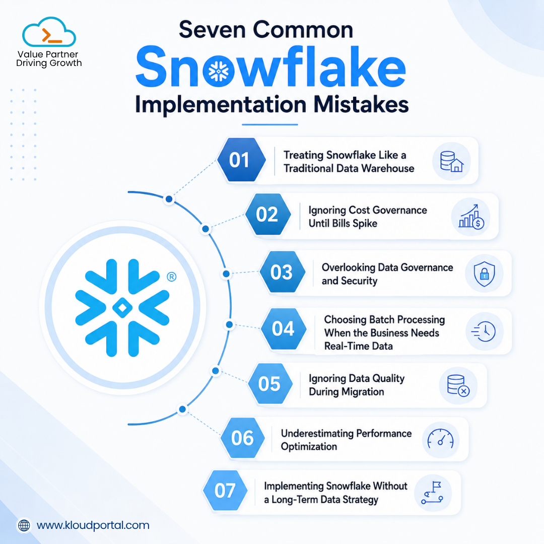 7 Snowflake Implementation Mistakes to Avoid in 2026